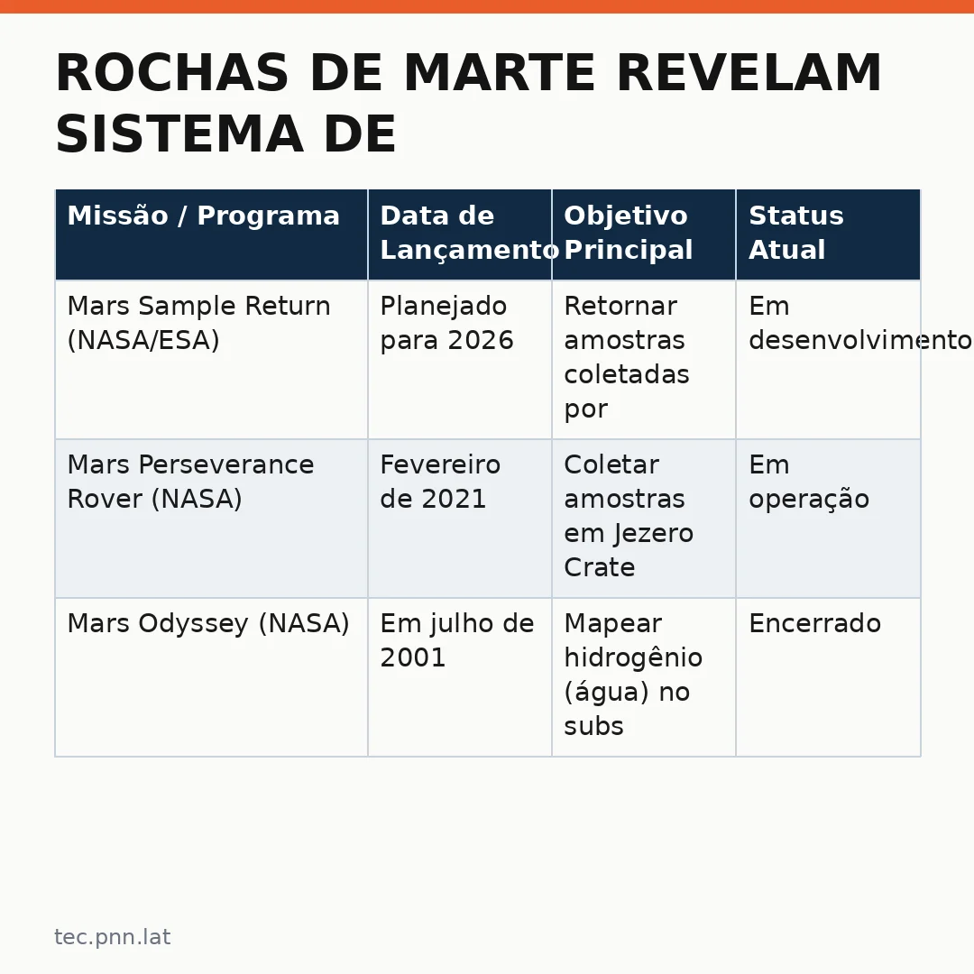 Infográfico - Rochas de Marte revelam sistema de água mais complexo do que cientistas imaginavam no passado do planeta