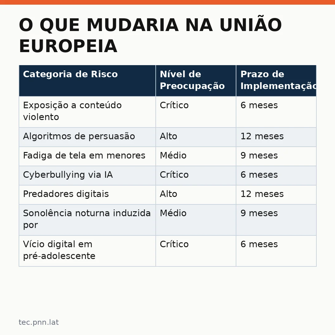 Infográfico - O que mudaria na União Europeia com a nova lei sobre crianças e redes sociais?