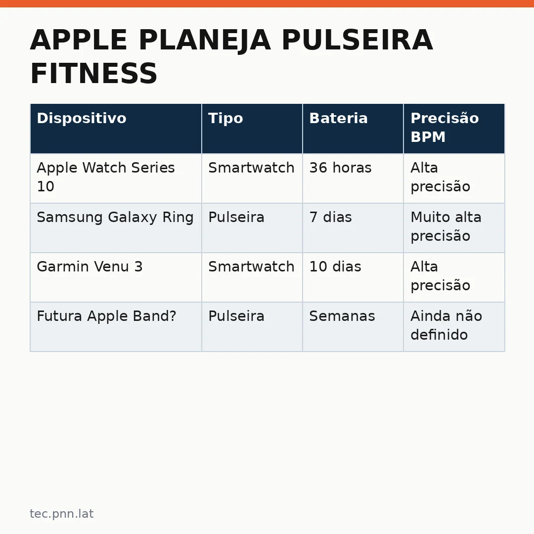 Infográfico - Apple planeja pulseira fitness: o que isso significa para o mercado de wearables?