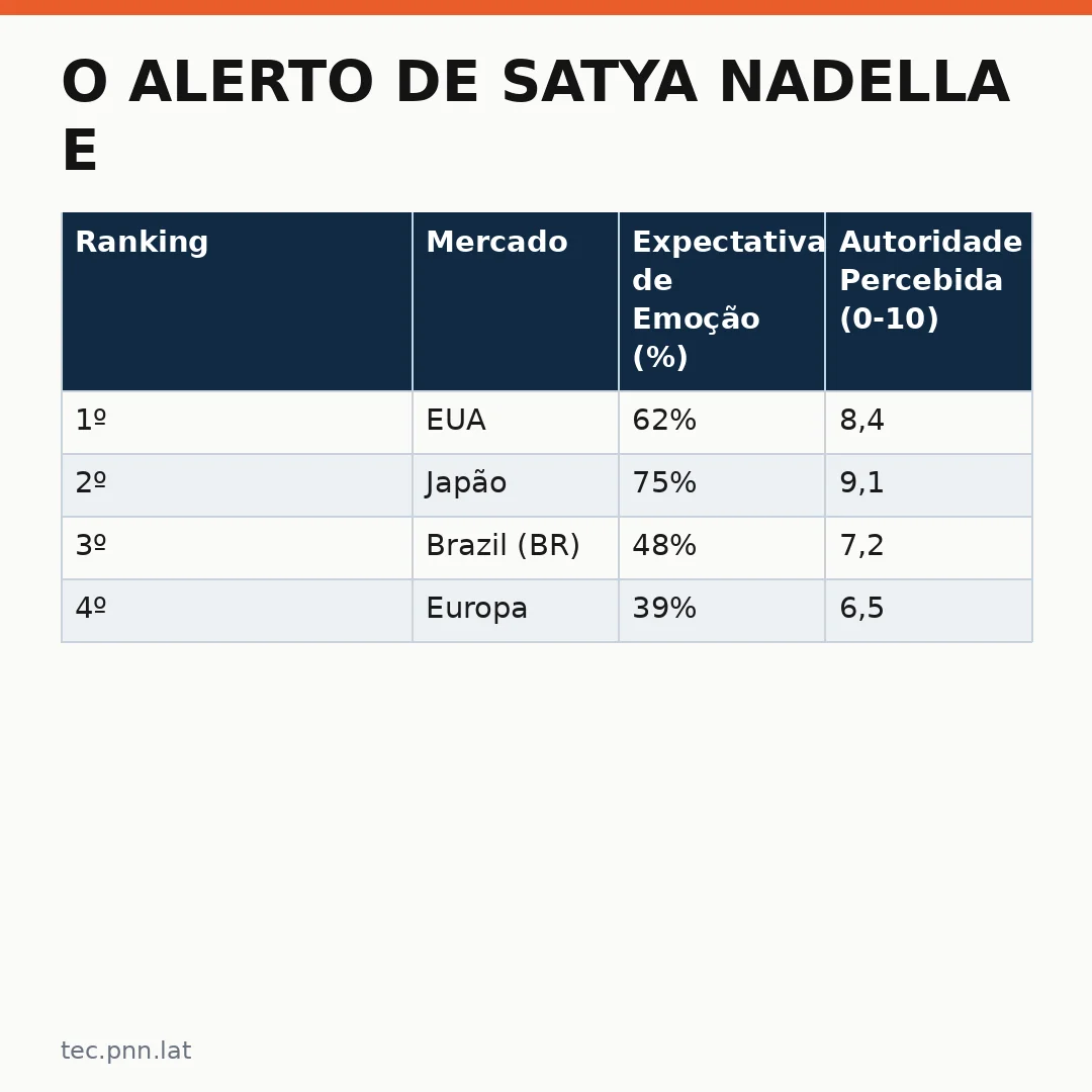 Infográfico - O Alerto de Satya Nadella e o Risco da Antropomorfização na Inteligência Artificial