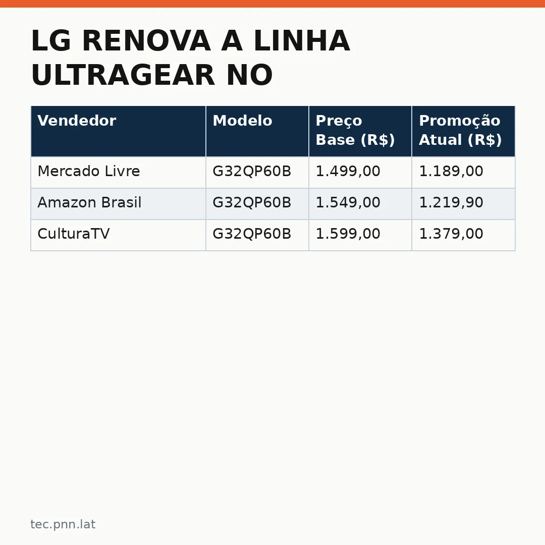 Infográfico - LG renova a linha UltraGear no Brasil e destaca inovação artificial