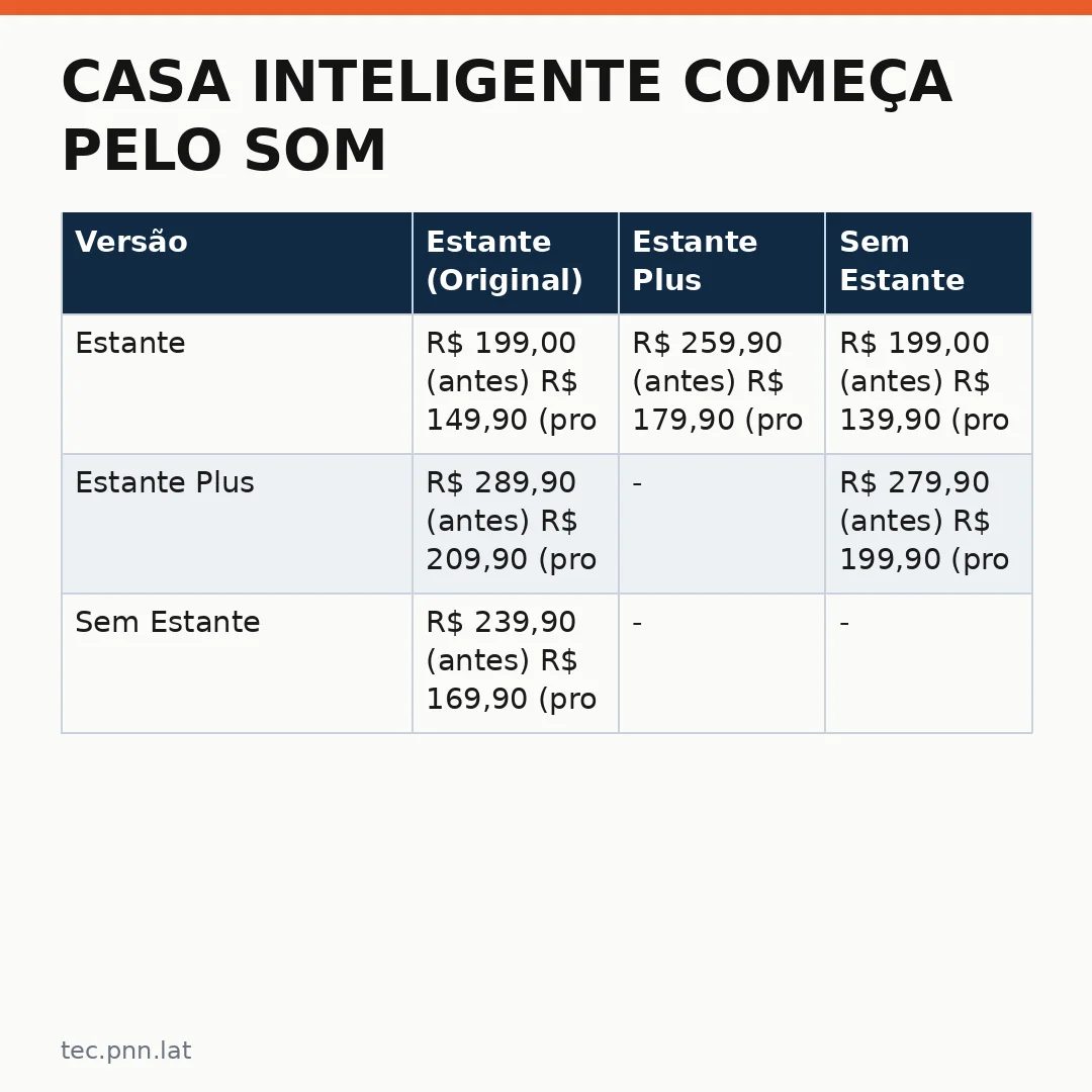 Infográfico - Casa inteligente começa pelo som: Echo Dot em oferta na Amazon pode revolucionar o ambiente doméstico brasileiro