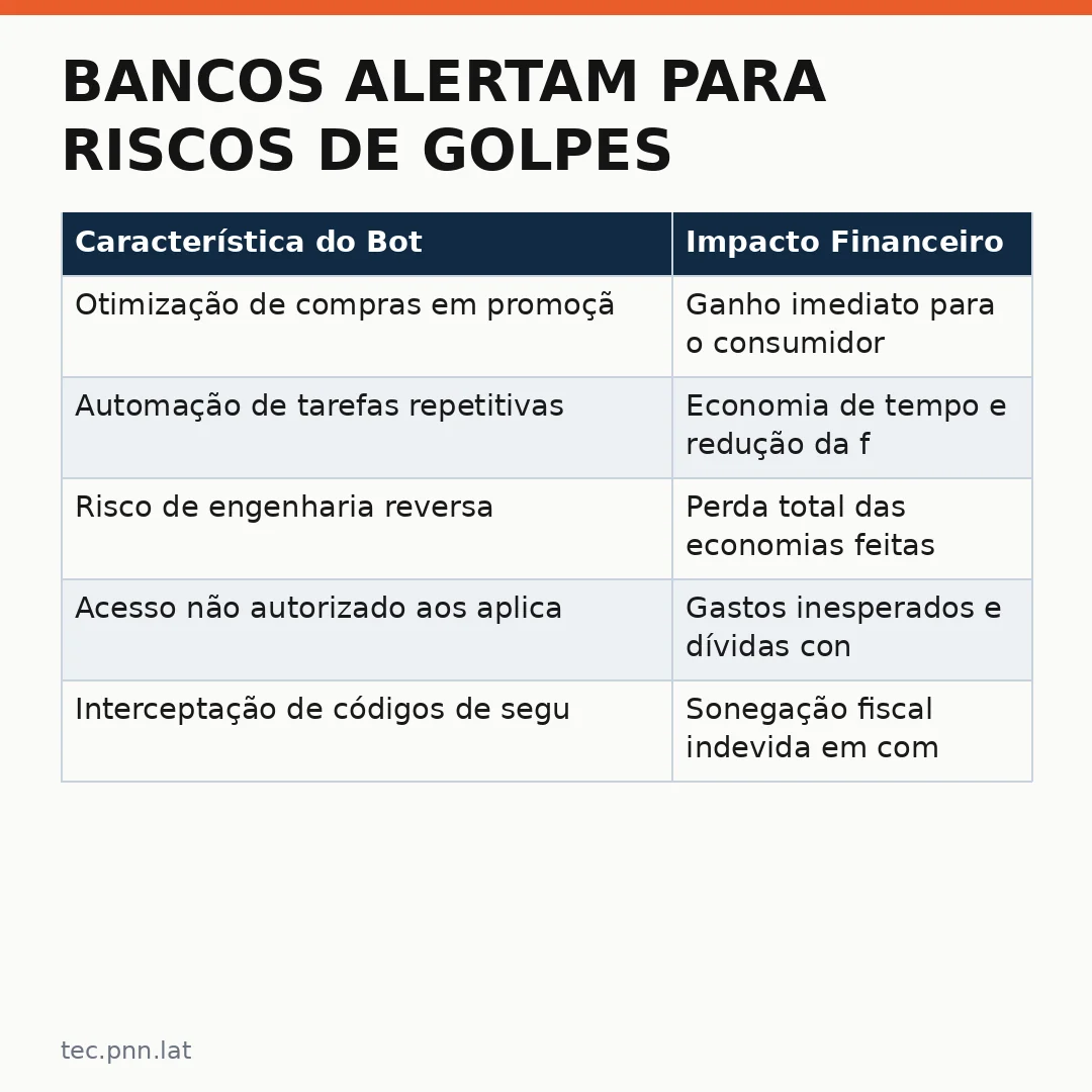 Infográfico - Bancos alertam para riscos de golpes e fraudes com bots de compras por IA