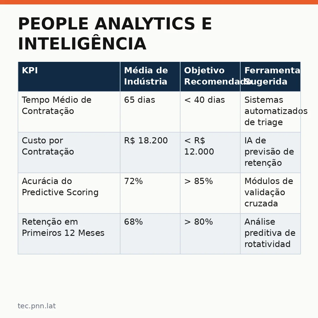 Infográfico - People Analytics e Inteligência Artificial: O RH está pronto para tomar decisões baseadas em dados?
