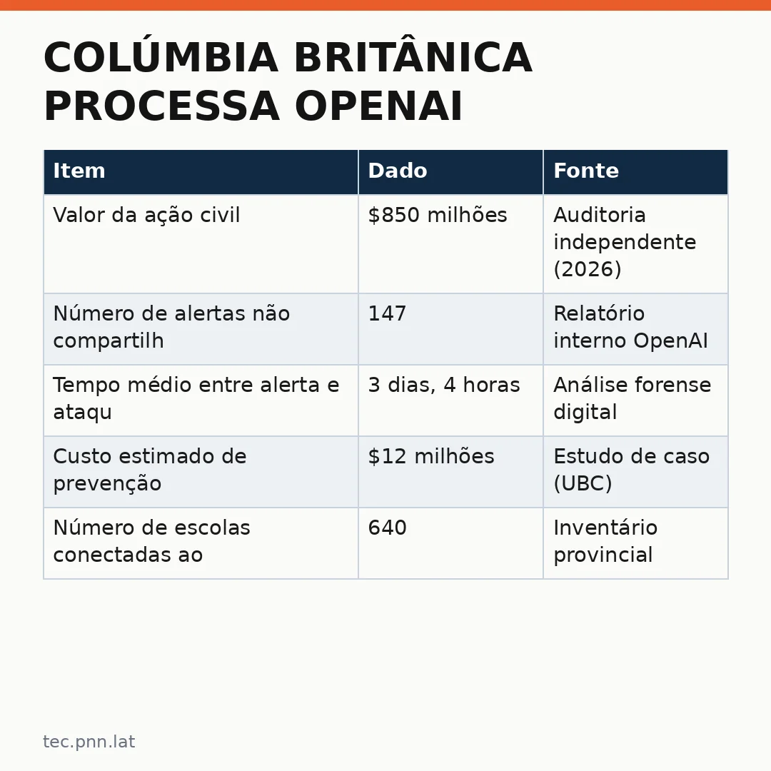 Infográfico - Colúmbia Britânica processa OpenAI: O caso que reconfigura a geopolítica da inteligência artificial