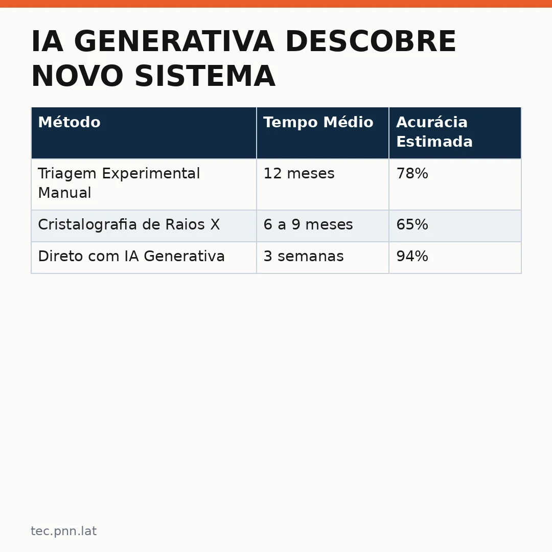 Infográfico - IA generativa descobre novo sistema enzimático: avanço marcante da pesquisa científica