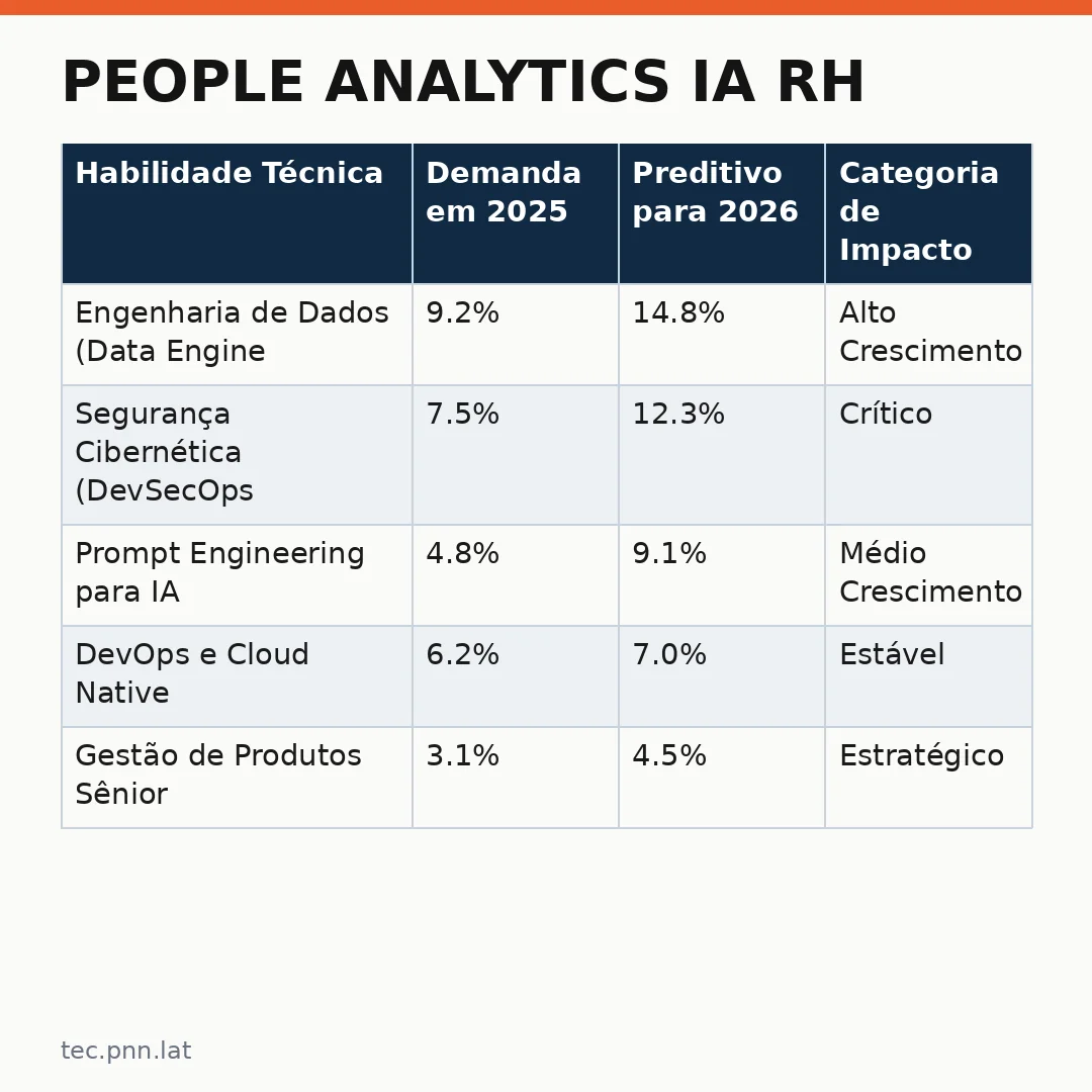 Infográfico - People Analytics IA RH: Como o recrutamento de TI evolui em 2026