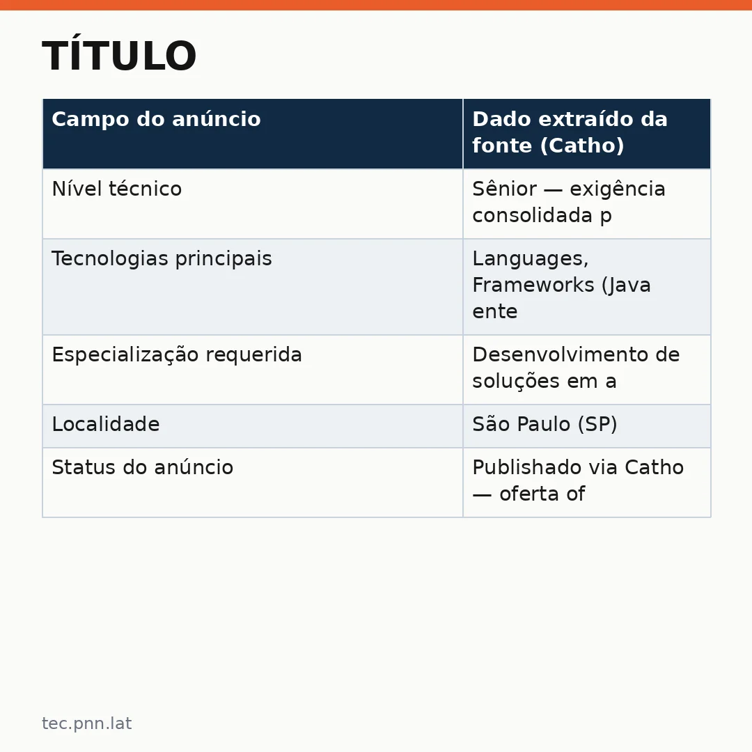 Infográfico - Título: Oracle expande contratação Brasil com vaga sênior para desenvolvedor Oracle em São Paulo