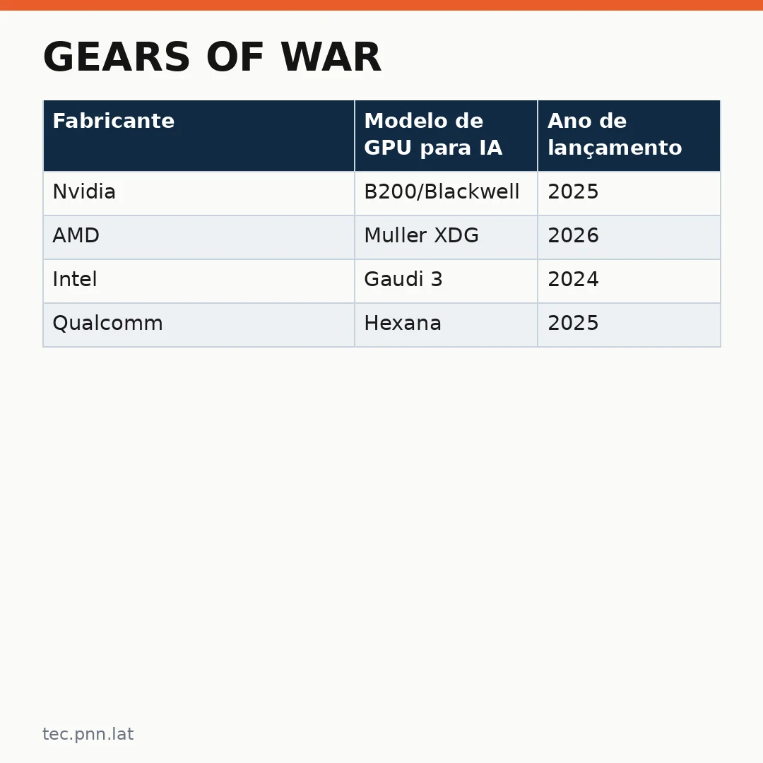 Infográfico - Gears of War: E-Day usa SSD dedicado do Xbox Series S para compensar falta de RAM
