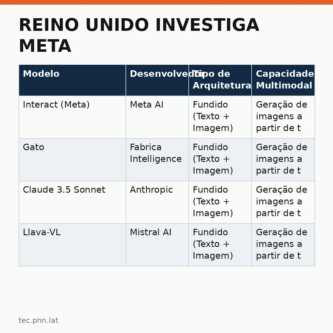 Infográfico - Reino Unido investiga Meta: o que o novo recurso do Instagram revela sobre a corrida da IA no Reino Unido