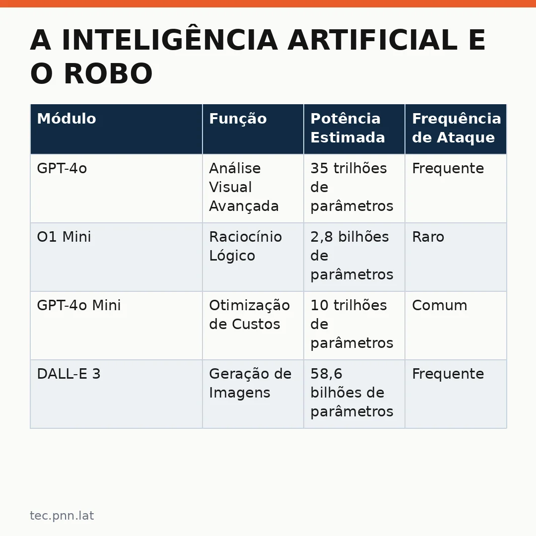 Infográfico - A Inteligência Artificial e o Robo do Futuro: OpenAI acusa ex-funcionário de roubo corporativo