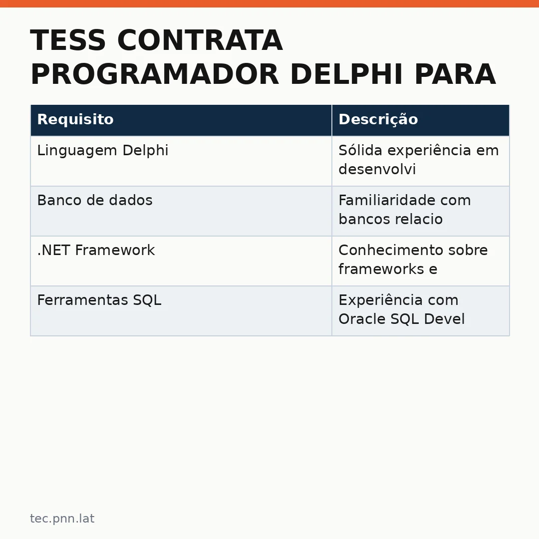 Infográfico - TESS contrata Programador Delphi para projeto legado: veja requisitos e salário