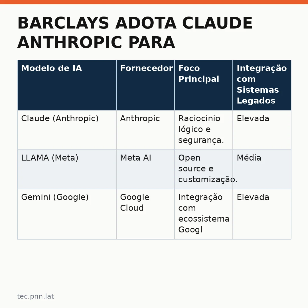 Infográfico - Barclays adota Claude Anthropic para transformar o futuro do atendimento bancário