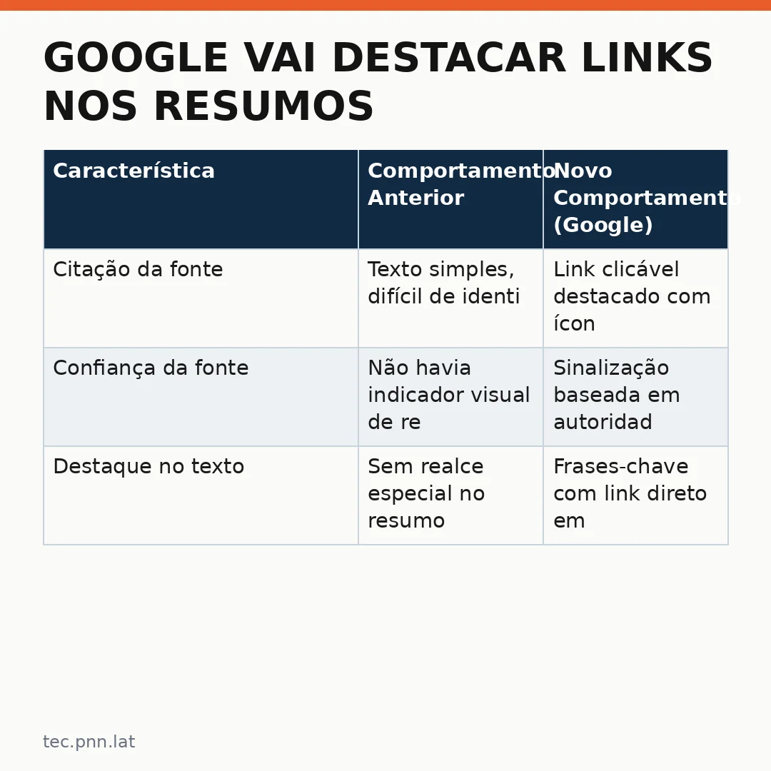 Infográfico - Google vai destacar links nos resumos de IA: saiba como isso impacta sua estratégia de SEO