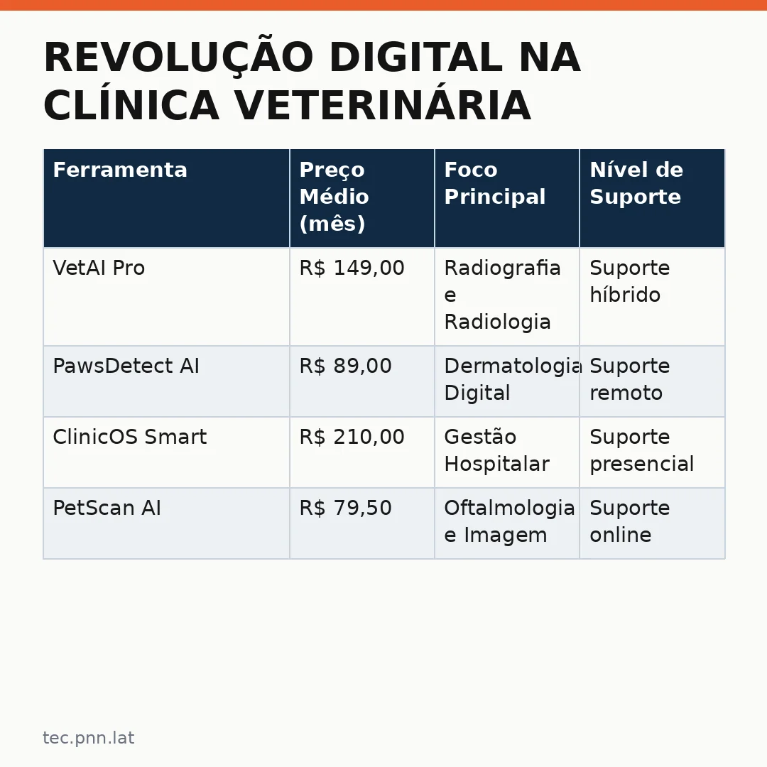 Infográfico - Revolução Digital na Clínica Veterinária: A Ascensão da Inteligência Artificial no Brasil