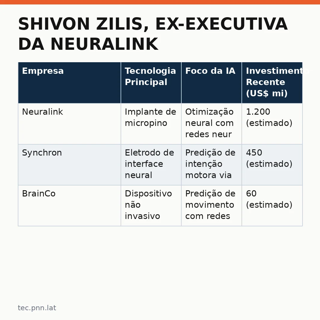 Infográfico - Shivon Zilis, ex-executiva da Neuralink: os planos de uma nova era para neurotecnologia