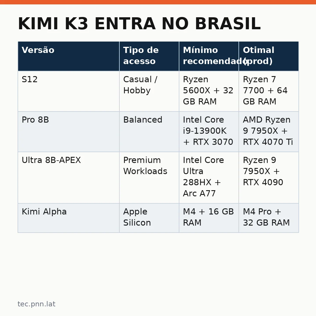Infográfico - Kimi K3 entra no Brasil: preços, configurações e data de lançamento confirmada pelo fabricante chinês
