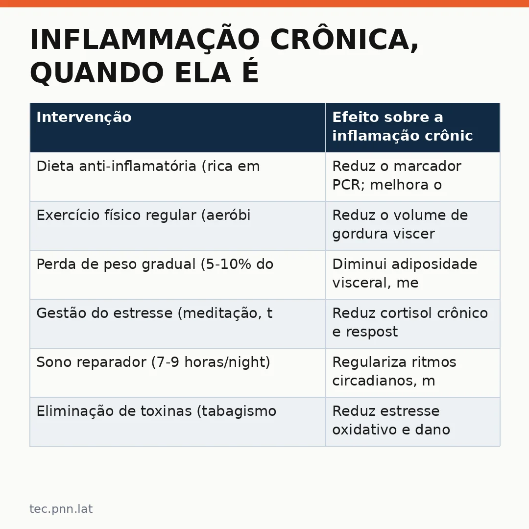 Infográfico - Inflammação crônica, quando ela é silenciosa e como protegê-la