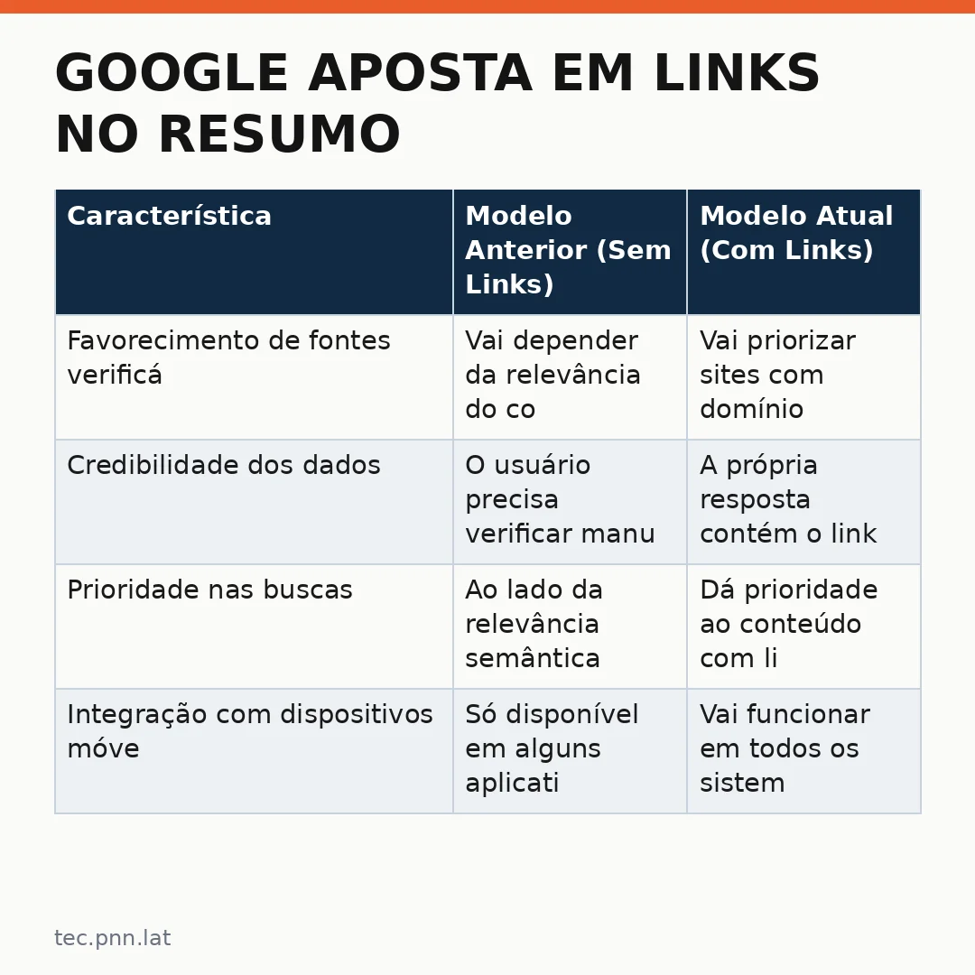 Infográfico - Google aposta em links no resumo de IA e redefine a busca