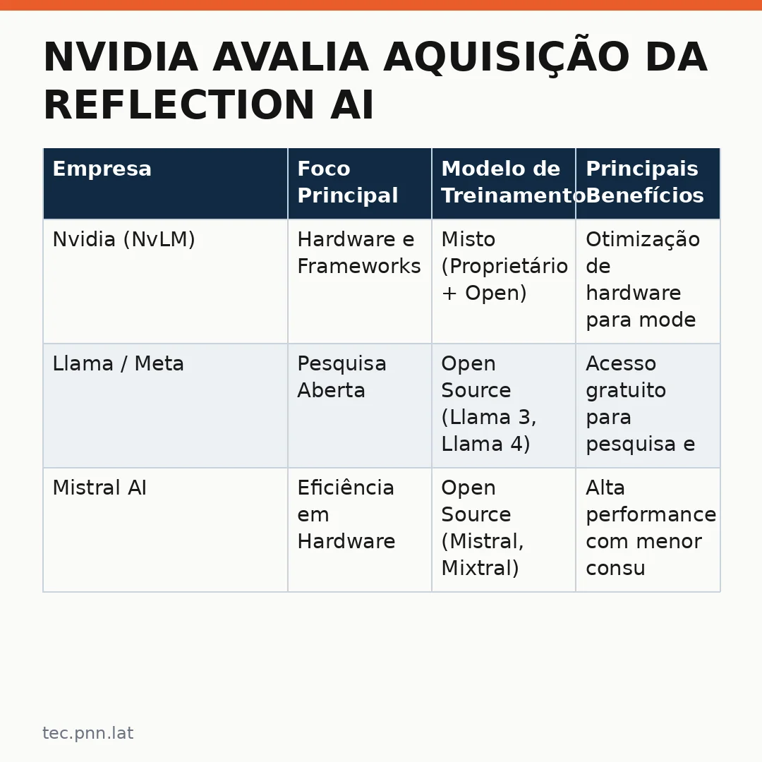Infográfico - Nvidia avalia aquisição da Reflection AI e redesenha o futuro da IA