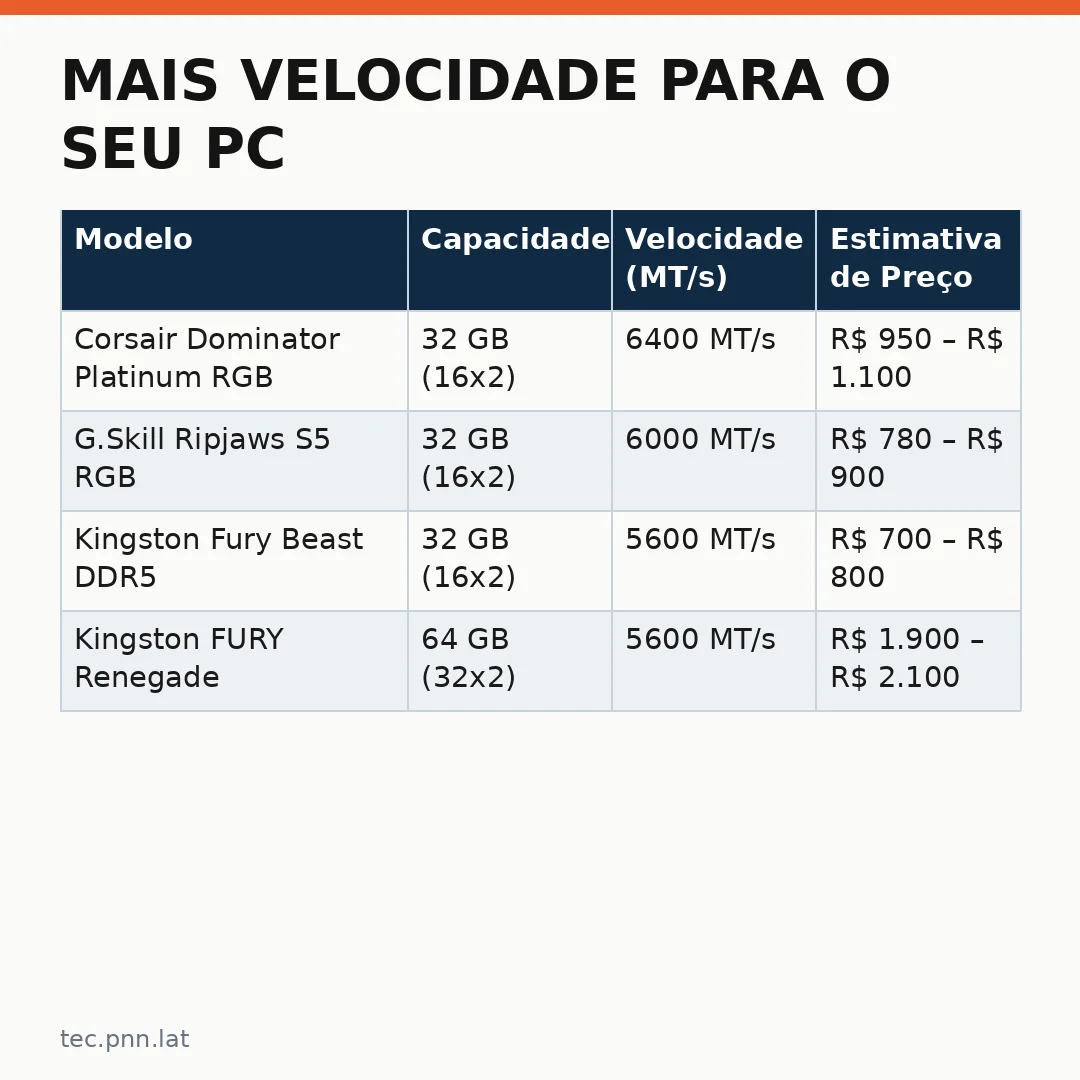 Infográfico - Mais Velocidade para o Seu PC: Memórias DDR5 em Promoção e a Nova Era da Computação