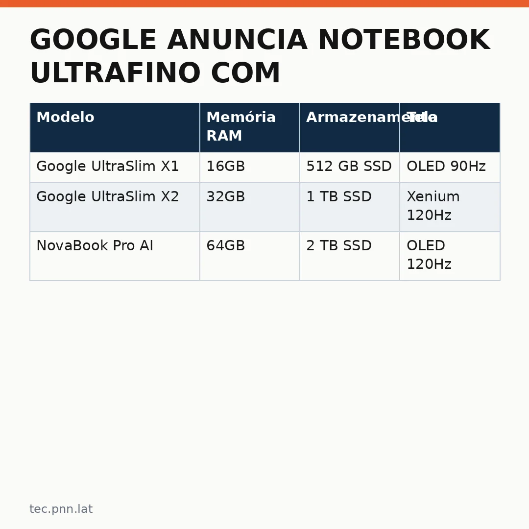 Infográfico - Google anuncia notebook ultrafino com design minimalista e processador neural integrado